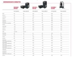 Cramer 82P 82V Li-Ion Accu Snoeischaar Body - 40 Mm - Koolborstelloos -Hulpmiddelen Voor Thuis 3d5715fe35c97e5a98c1c94c75eee9ce