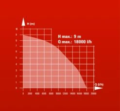 Einhell GH-DP 1020 N Dompelpomp Voor Vuil Water - 1000W - 18000L/uur - 4170773 -Hulpmiddelen Voor Thuis 42911fc334503768fb573565c79d8b59