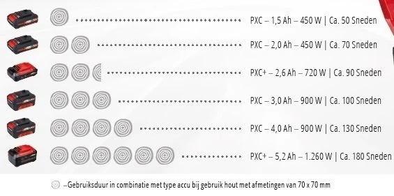 Einhell GE-LC 18 Li KIT Accu Kettingzaag - 18V - 250mm - Set - 4501760 11 Einhell GE-LC 18 Li KIT Accu Kettingzaag - 18V - 250mm - Set - 4501760 - Afbeelding 11