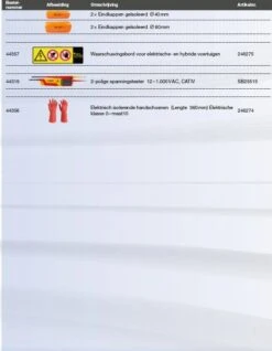 Wiha 9300-73201 Gereedschapset In Koffer EMobility Competence XL - 77-delig -Hulpmiddelen Voor Thuis fadea691319b57d52ac814d4321e7a78